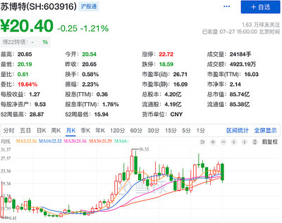 永22申購,學(xué)了下算中簽率~