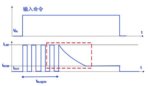 干貨 高邊SmartFET應用接口與開關特性詳解，兼論高性能混凝土減水劑生產